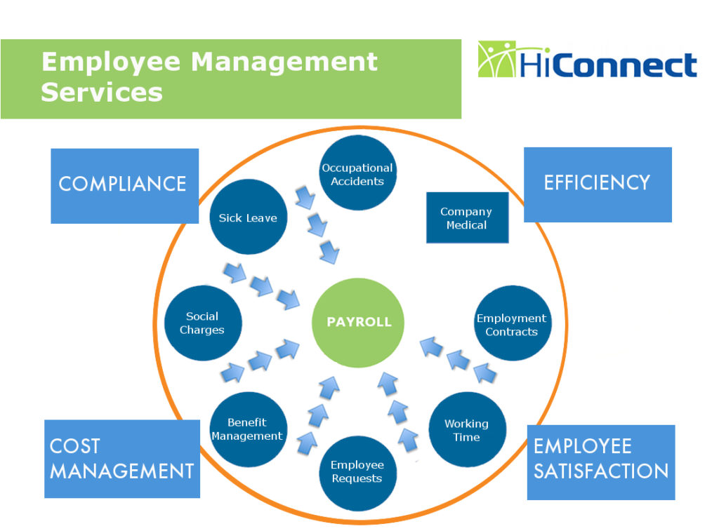 employee-management-services